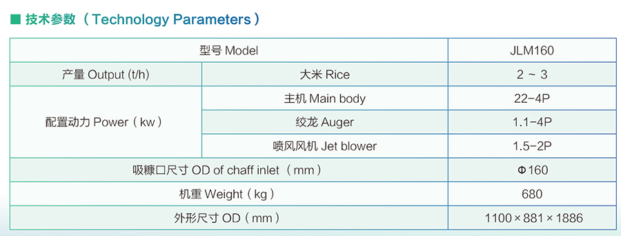 parameter