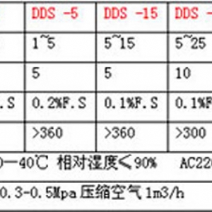 DDS-50電腦定量包裝機(jī)