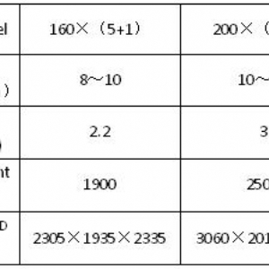 MMJP系列復式回轉白米分級篩